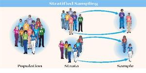 advantages-of-stratified-samplingii-png